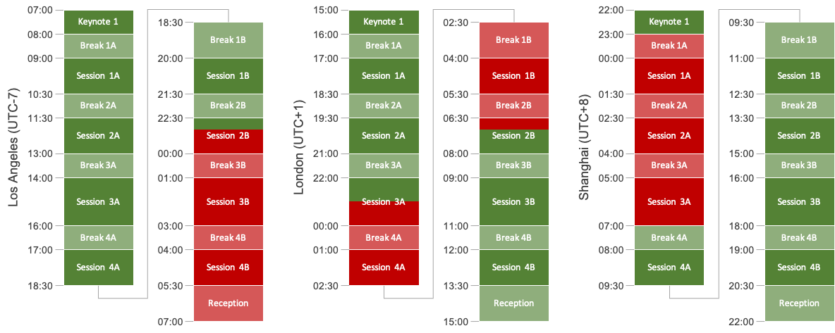 Three example time zones for a virtual conference